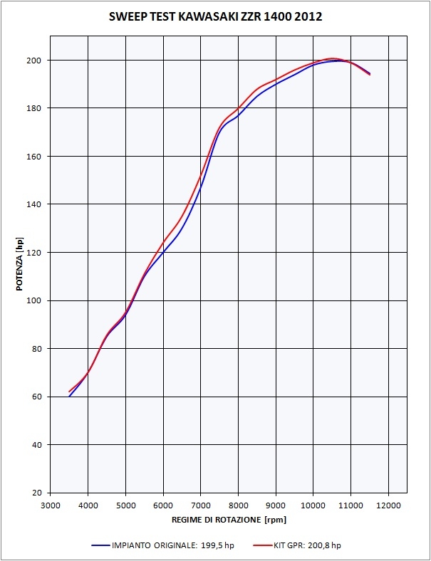 GPR escape compatível com  Kawasaki Zzr 1400 2012-2016, Powercone Evo, Par de silenciosos de escape homologadas, com db killer removível e tubos de ligação específicos 