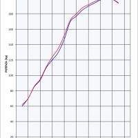 GPR escape compatível com  Kawasaki Zzr 1400 2012-2016, Powercone Evo, Par de silenciosos de escape homologadas, com db killer removível e tubos de ligação específicos 