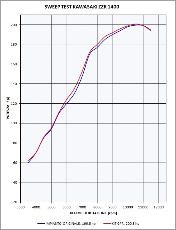 Escape compatível com Kawasaki Zzr 1400 2012-2016, Furore Nero, Par de silenciosos de escape homologadas, com db killer removível e tubos de ligação específicos 