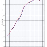 Escape compatível com Kawasaki Zzr 1400 2012-2016, Furore Nero, Par de silenciosos de escape homologadas, com db killer removível e tubos de ligação específicos 