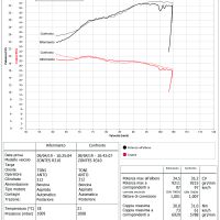 Escape compatível com Zontes Zt 310 X - T 2018-2020, Deeptone Inox, Sistema homologado com catalisador linha completa, silencioso mais coletor 